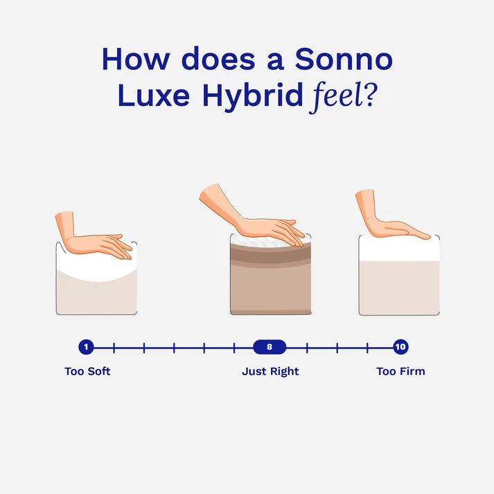 Sonno Luxe Hybrid