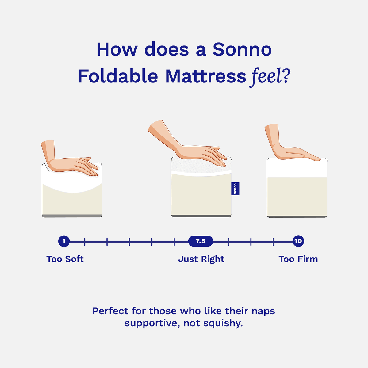Sonno Foldable Mattress