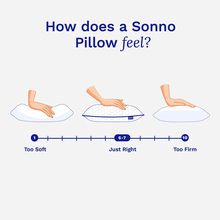 Sonno Memory Pillow