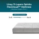 Linsy 11-Layers Spinks FlexCloud™ Mattress - H27cm